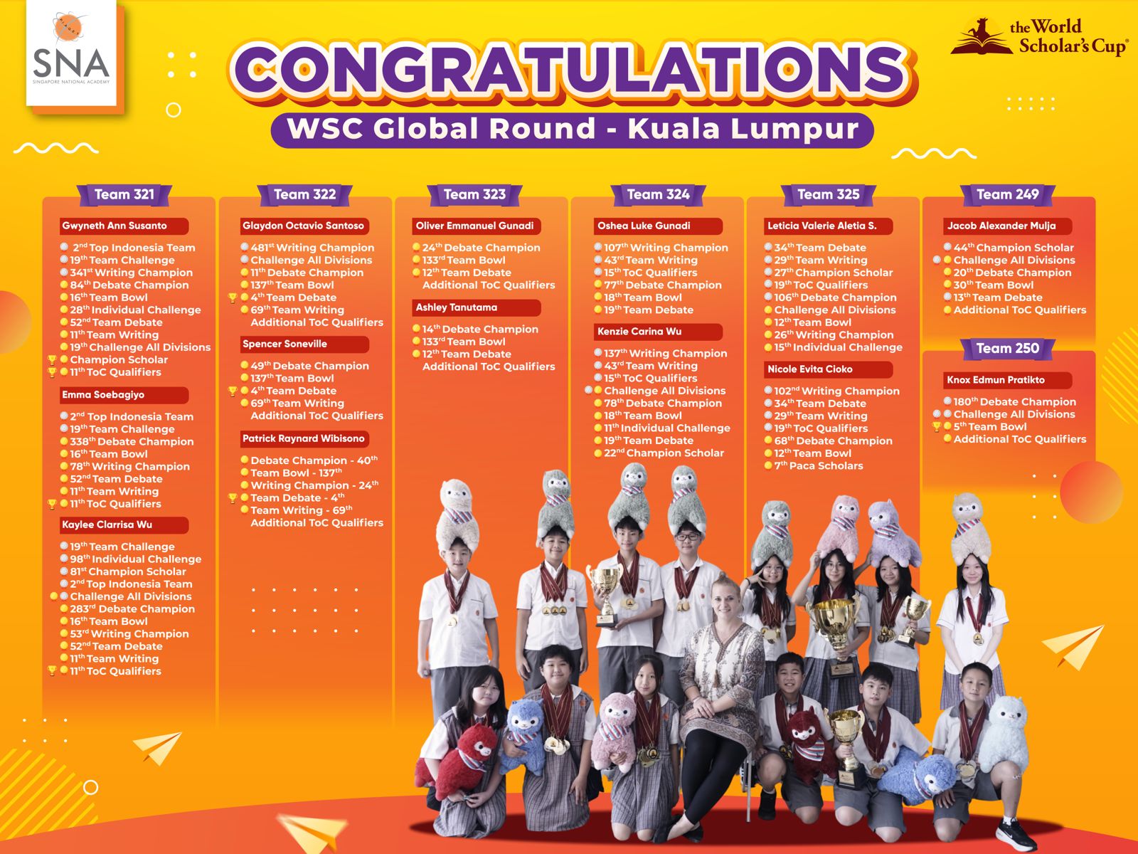 SNA student achievement